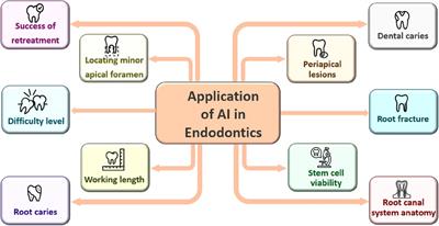 Transforming dental diagnostics with artificial intelligence: advanced integration of ChatGPT and large language models for patient care